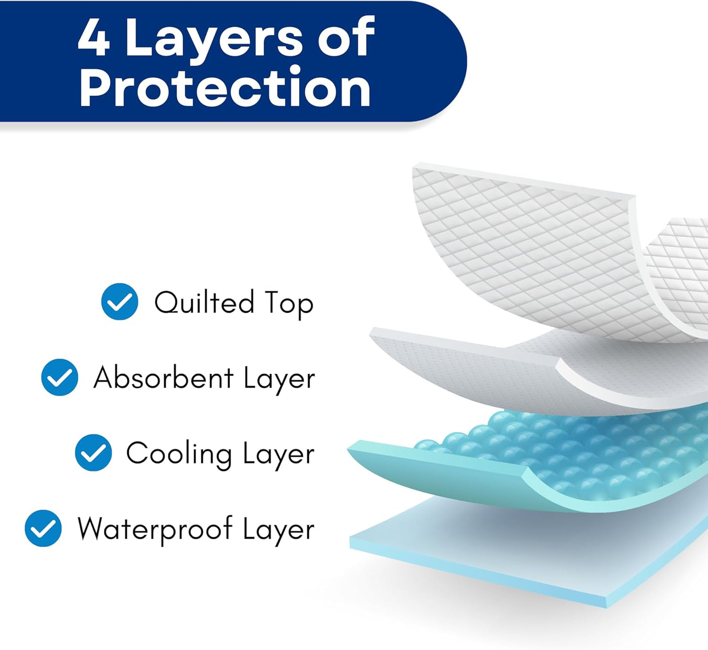 Waterproof Bed pads